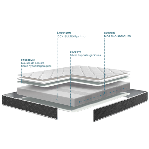 Matelas BULTEX Oxygène Breva accueil tonique soutien très ferme H.19cm - 15 tailles