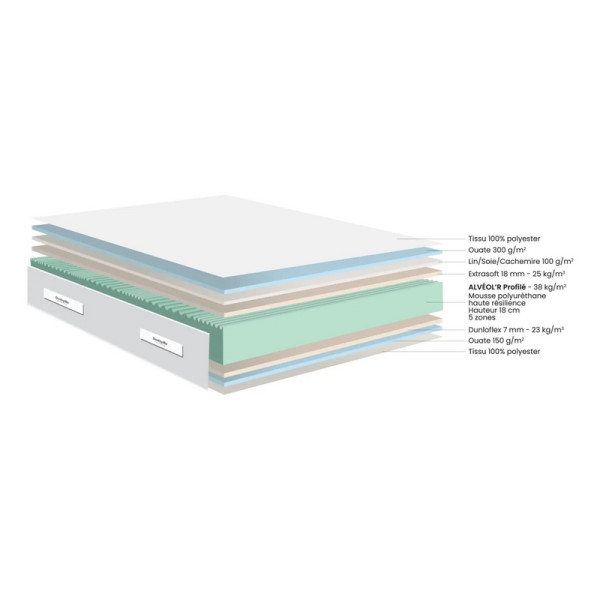 Matelas DUNLOPILLO ALTHENA soutien ferme - mousse Alvéol'r H22cm - 15 tailles