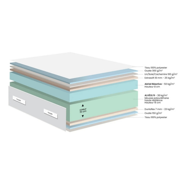 Matelas DUNLOPILLO ERIDAN soutien ferme - mousse Alvéol'r H28cm - 15 tailles