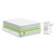 Matelas DUNLOPILLO SOUVERAIN IV soutien équilibré - latex H27cm - 14 tailles
