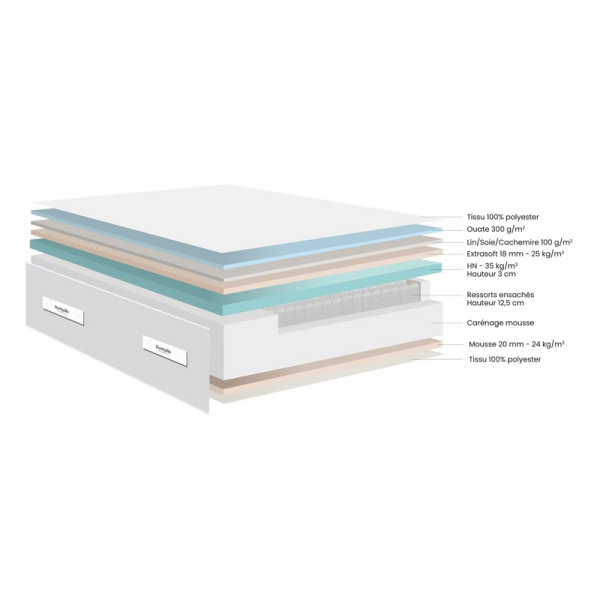 Matelas DUNLOPILLO NAOS soutien ferme - ressorts ensachés H21cm - 12 tailles