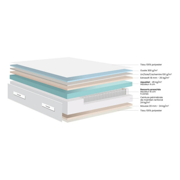 Matelas DUNLOPILLO CANOPUS soutien ferme - ressorts ensachés H24cm - 12 tailles