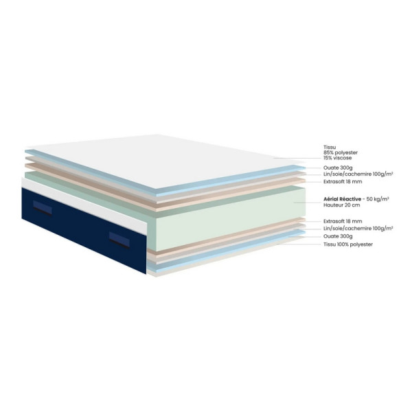Matelas DUNLOPILLO NIRVANA soutien équilibré - mousse Aérial Réactive H26cm - 15 tailles