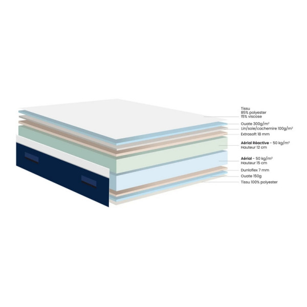 Matelas DUNLOPILLO CELESTE soutien équilibré - mousse H32cm - 15 tailles