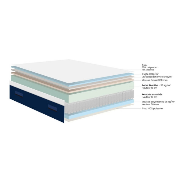Matelas DUNLOPILLO EXTASE soutien équilibré - mousse et ressorts ensachés H33cm - 15 tailles