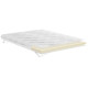 Surmatelas mousse DUNLOPILLO Mémo H.4cm - mousse 45kg/m3 - 12 tailles