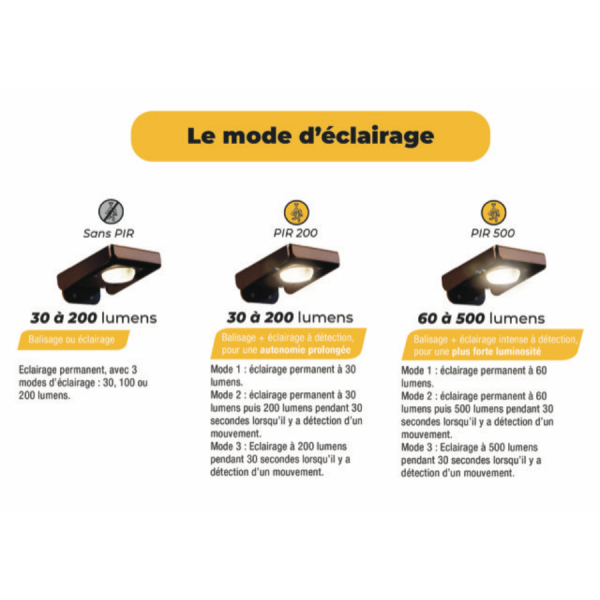 Applique CHABANNE Eclairage solaire ROC 213 60-500lumens détecteur de présence - 2 coloris
