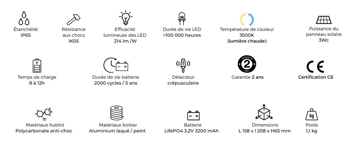 caracteristiques lampe roc 158