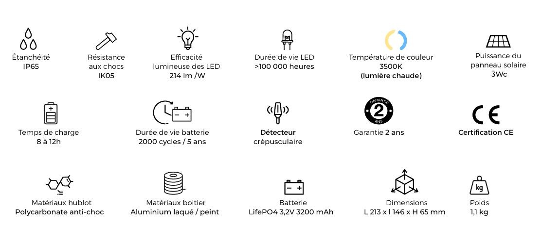 caracteristiques lampe roc 213