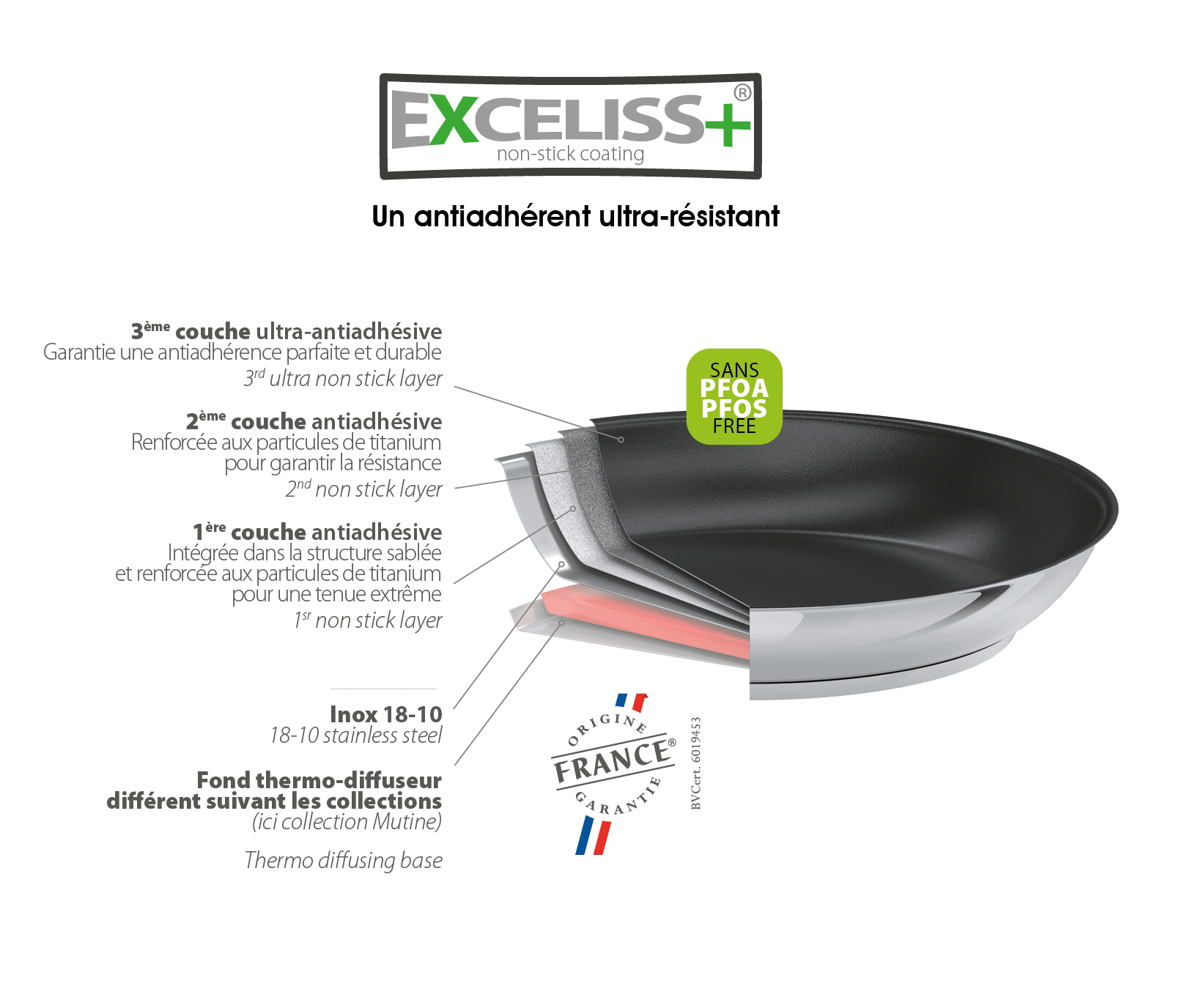 Revêtement cristel exceliss+ sur inox