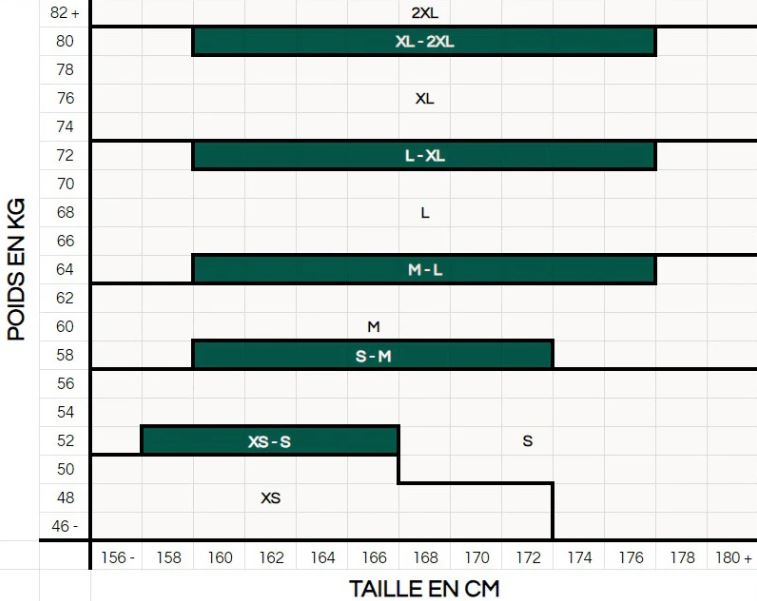 guide des tailles atelier TB
