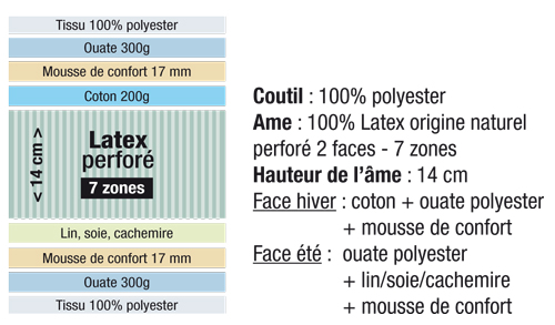 fiche technique matelas Heveane