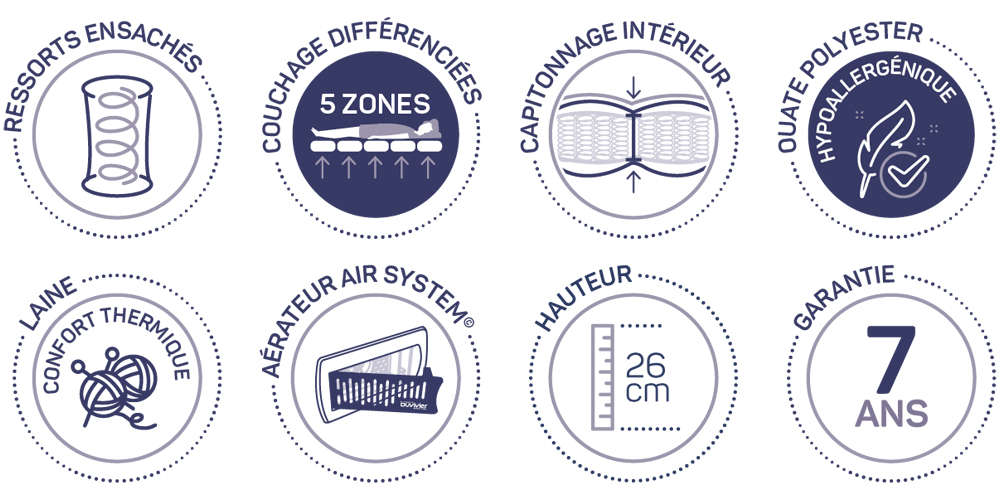 matelas-duvivier-chalain-lempa-caracteristiques