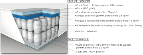 Matelas S6 Simmons