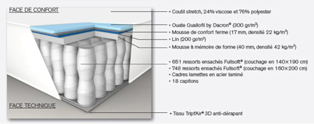 caracteristique matelas beautyrest grand resort