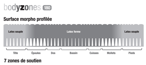 matelas pirelli haveane