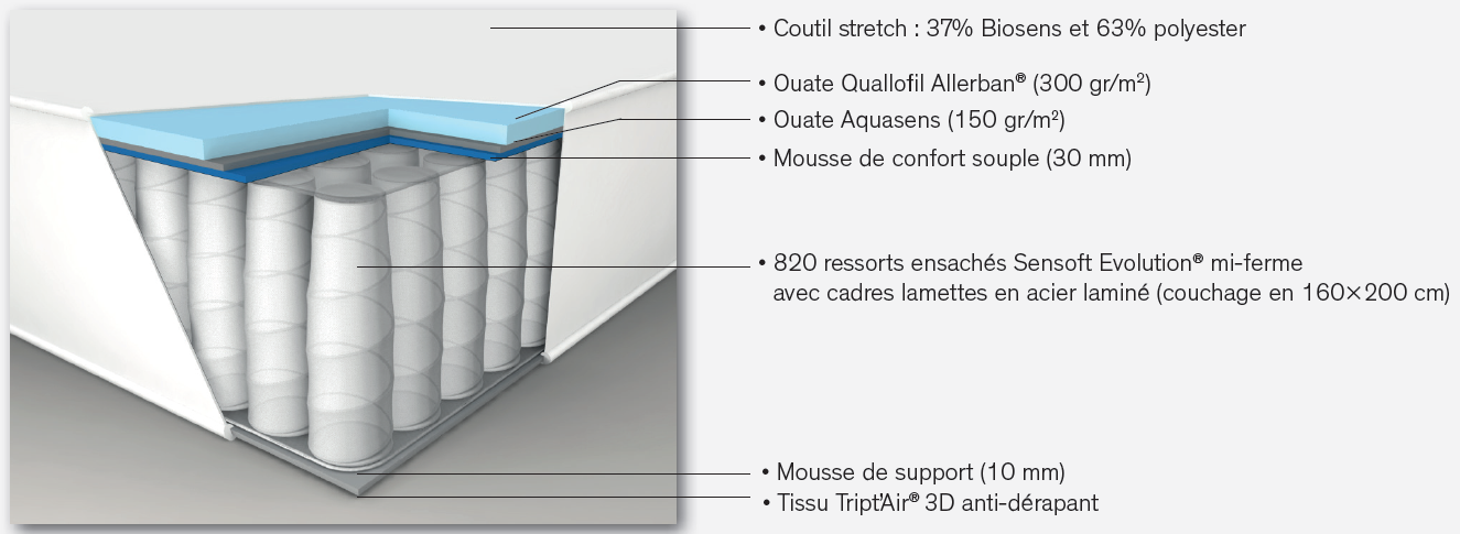 caracteristiques matelas beautyrest sensory energy