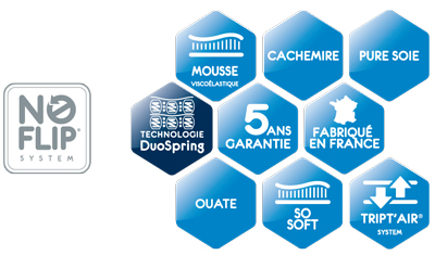 Matelas Simmons caractéristique caractéristiques matelas Simmons