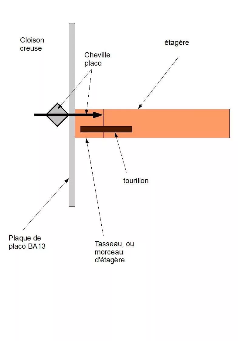 Plan d'une fixation d'étagère