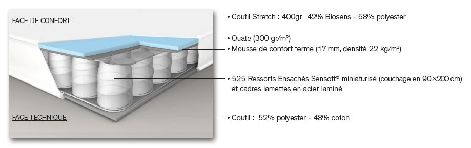 characteristics simmons slim fit mattress